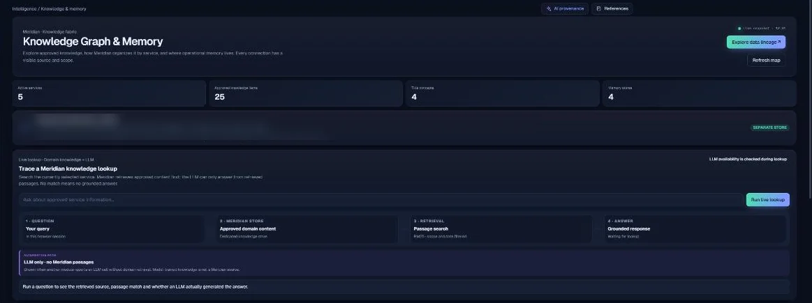 Meridian Knowledge interface context